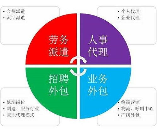 联创世诚 成华区人力资源国内商务信息咨询